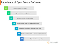 Open%20Source%20Software:%20Meaning,%20Importance,%20and%20Examples%20...