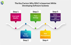 Phases%20of%20Software%20Development%20Lifecycle%20-%20An%20Overview