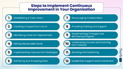 Continuous Improvement Framework