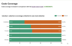 Java code coverage tools (Jenkins code coverage)