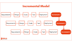 8%20Software%20Development%20Life%20Cycle%20(SDLC)%20Methodologies%20%7C%20Relia%20...