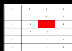 Numpy Arrays