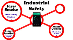 Industrial IoT Safety project, iiot, Industrial Internet of Things ...