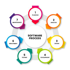 Software Development Company in Vadodara