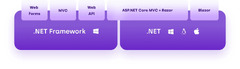 Migrating your APS.NET Web Forms application to modern .NET