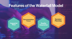 Waterfall%20Model%20in%20Software%20Engineering%20-%20FiveRivers%20Technologies