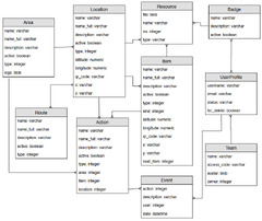 Application Programming Interface for the Cloud-Based Management ...