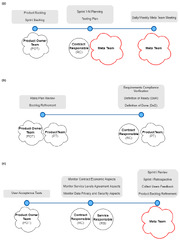 Scrum@PA:%20Tailoring%20an%20Agile%20Methodology%20to%20the%20Digital%20...