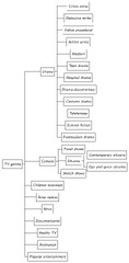 Information |-Text | Detecting Moral Features in TV ...