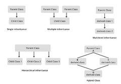 Object Oriented Programming