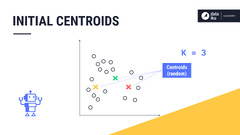 Concept | Clustering algorithms - Dataiku Knowledge Base