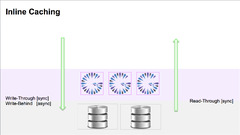 Inline caching