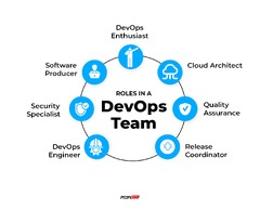 Building a DevOps Dream Team: The Ideal Structure and Roles ...