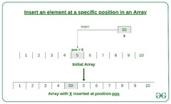 How%20to%20Insert%20an%20element%20at%20a%20specific%20position%20in%20an%20Array%20in%20...