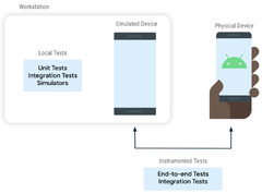 Fundamentals%20of%20testing%20Android%20apps%20%7C%20Android%20Developers