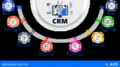 Microsoft Dynamics CRM