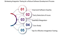 Integration Testing: Seamless Integration through Acceptance Testing