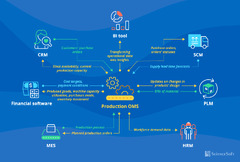 Operations Management Software: Features & ROI Factors