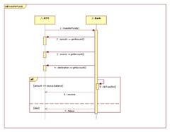 Intellij Uml Sequence Diagram - Wiring Diagram