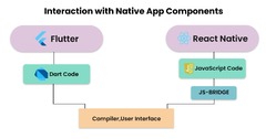 Flutter vs React Native: Is Google or Facebook Framework Better ...