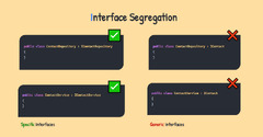 ASP.NET%20Core%20Basics:%20Understanding%20and%20Practicing%20SOLID