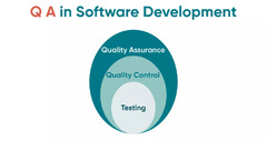 Quality Assurance (QA) in Software Engineering | Go Wombat OU