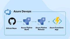 Azure Functions (Azure DevOps Pipeline)