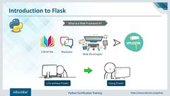 PPT - Python Flask Tutorial For Beginners | Flask Web Development ...