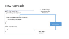 Memahami Inversion of Control vs Dependency Injection Pada Spring ...