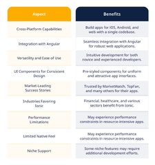 React%20Native%20vs%20Ionic:%20Selecting%20Top%20Framework