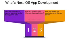 Overview%20Of%20Ios%20App%20Development%20-%20FasterCapital