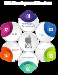 App%20Development%20Company,%20App%20Development%20Services%20UK%20...