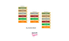 SDLC%20-%20Iterative%20Model%20-%20Scaler%20Topics