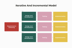 Software Development Life Cycle (SDLC) Models [Full Guide 2024 ...