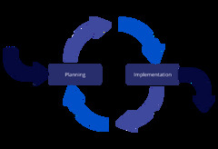 Iterative and Incremental Development