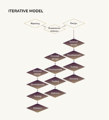 Software Development Life Cycle Models: Guide