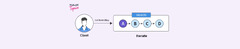 Iterator%20Design%20Pattern%20-%20Scaler%20Topics