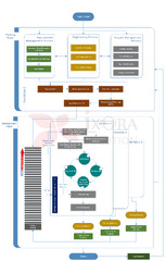 Process: Agile Software Development | Custom Solution