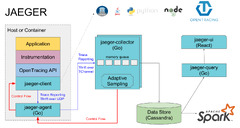 Kubernetes (Docker)