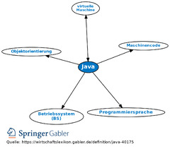 Java%20%E2%80%A2%20Definition%20%7C%20Gabler%20Wirtschaftslexikon