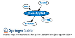 Java-Applet%20%E2%80%A2%20Definition%20%7C%20Gabler%20Wirtschaftslexikon