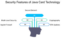 Java%20Card:%20Programming%20the%20future%20of%20integrated%20circuit%20...