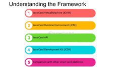 Understanding%20The%20Framework%20-%20FasterCapital