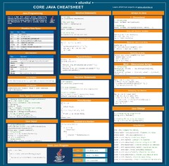 Java Cheat Sheet