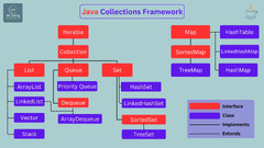 Java%20Collections%20Framework%20-%20A%20Guided%20Overview%20(2024)