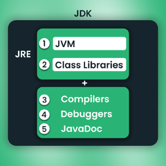 Java Development Kit (Java Runtime Environment)