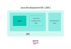 Java Development Kit (Java Runtime Environment)