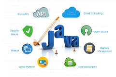 All%20About%20Java%20Development%20-%20Advantages%20&%20Disadvantages