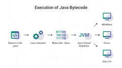 Pros%20and%20Cons%20of%20Java:%20Key%20Advantages%20and%20Disadvantages%20-%20Softjourn