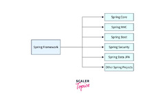 What%20Does%20a%20Java%20Backend%20Developer%20Do?%20-%20Scaler%20Topics